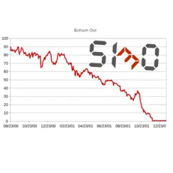 Bottom Out - Single by S130 album reviews, ratings, credits