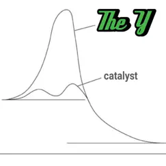 The Catalyst - Single by The Y album reviews, ratings, credits