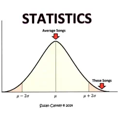 Statistics by Susan Cantey album reviews, ratings, credits